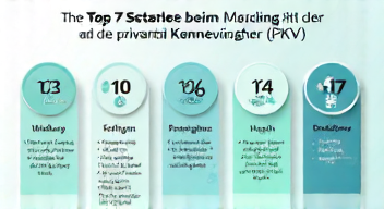 Das sind die Top 7 Schritte beim Umgang mit der PKV