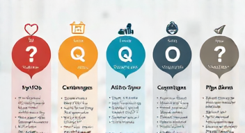 Die 5 meistgestellten Fragen (FAQ) zu der FIVE-Initiative